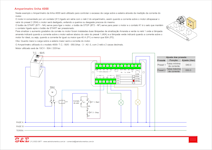 Aplica��es dos Amper�metros 4000