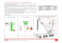 Aplica��es dos Anem�metros AN-3