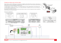 Aplica��es dos Contadores CD-400 e CD-600