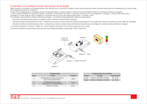 Aplica��es dos Cron�metros CT-400 e CT-600