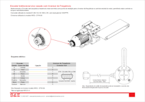 Aplica��es dos encoders EV90