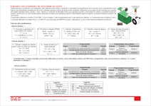 Aplica��es dos tac�metros TD-6000